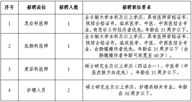 2023黔南州中醫醫院招聘合同制醫務人員公告（5人|9.1-9.6報名）