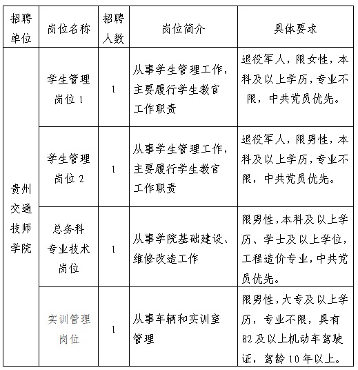 2023貴州交通職業技術學院引進高技能人才公告（4人|9.25-9.26報名）