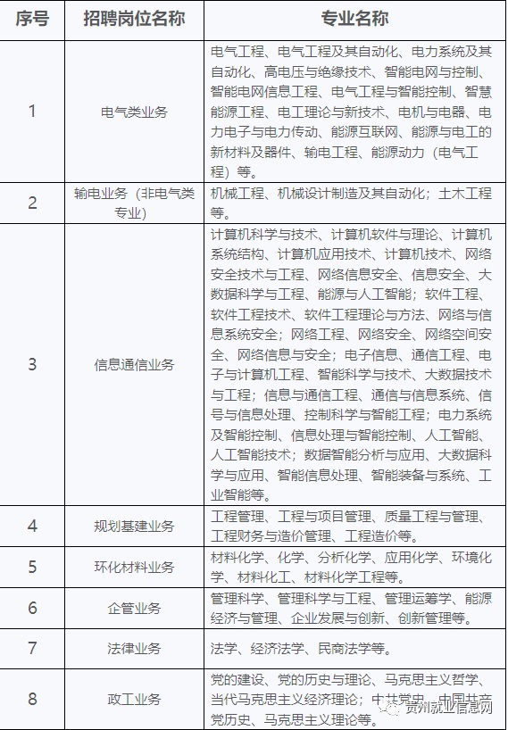 2023中國南方電網(wǎng)有限責(zé)任公司超高壓輸電公司招聘（100人|10.29-11.15報(bào)名）