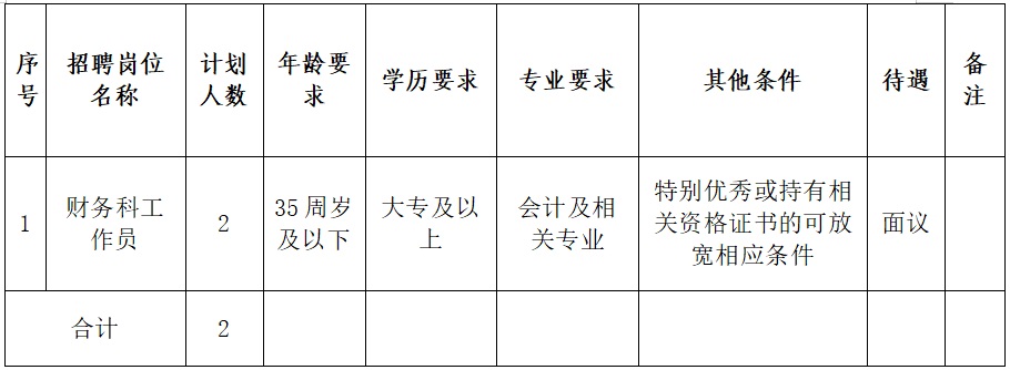 2024黔南惠水縣中醫醫院招聘編制外工作人員簡章（2人|2.26-2.28報名）